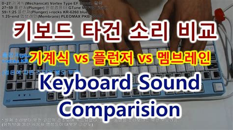 plunger vs mechanical keyboard.